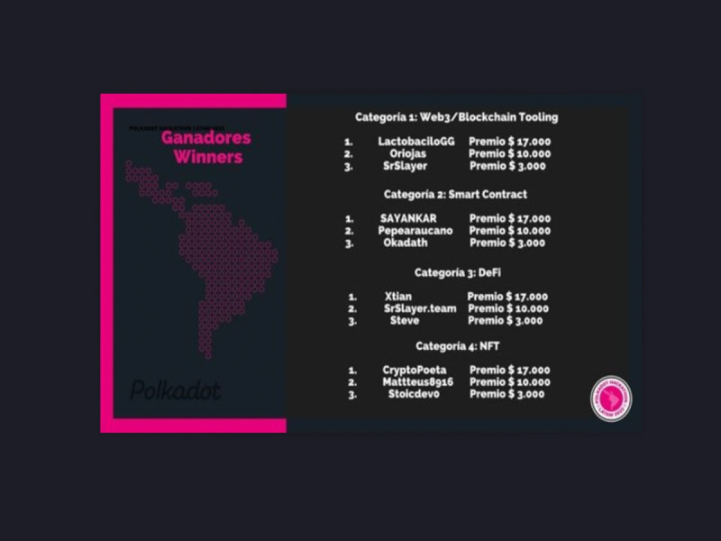Se dan a conocer los proyectos ganadores del Polkadot Hackathon LATAM 2022